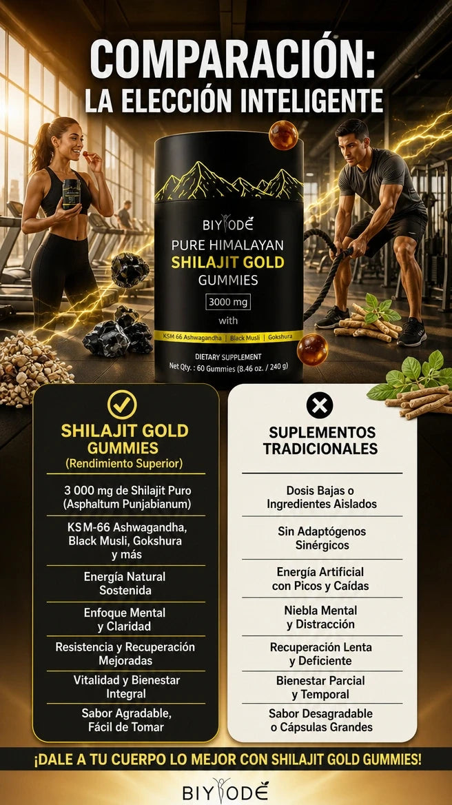 SHILAJIT GOMITAS